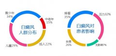 拒绝歧视·共抗白斑—世界白癜风日免